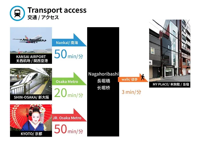 設（シツラエ）大阪心斎橋